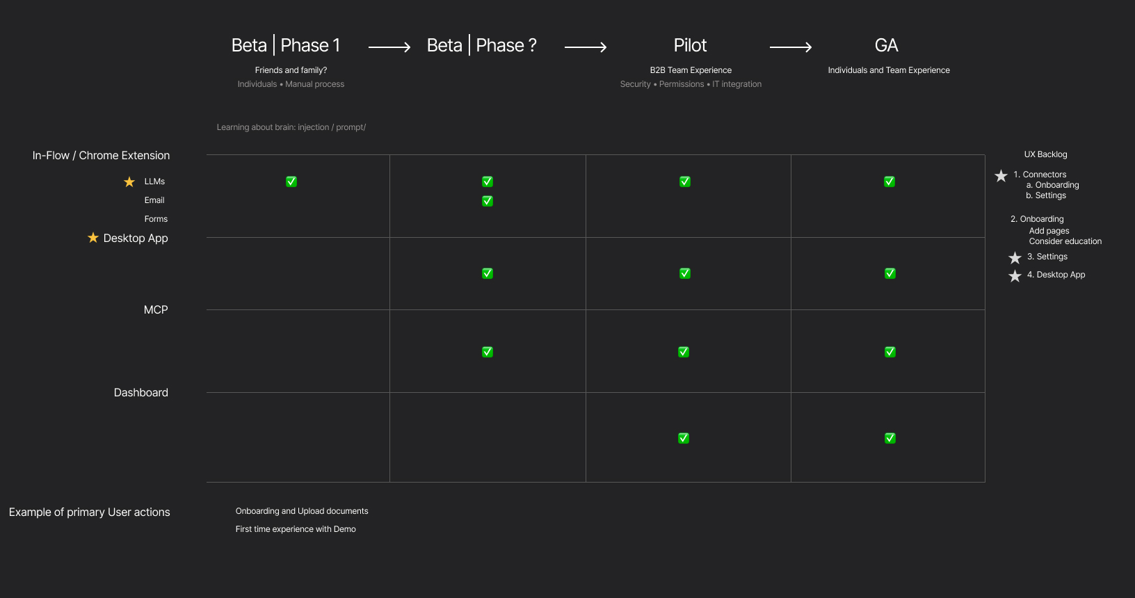 Month 1 — Scope and timelines